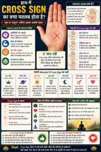 hath me cross sign ka matlab, cross sign palmistry hindi, X sign meaning in hand, hastrekha shastra cross sign, future prediction by hand lines, love career palm reading, lucky and unlucky signs in palm, cross sign meaning in palmistry.