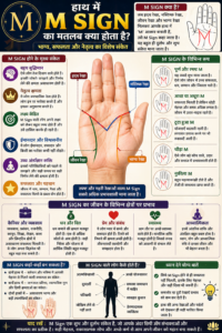 hath me m sign ka matlab, m sign palmistry hindi, lucky sign in hand, hastrekha shastra m sign, future prediction by hand lines, career prediction palmistry, love life palm reading, m sign meaning in hand.